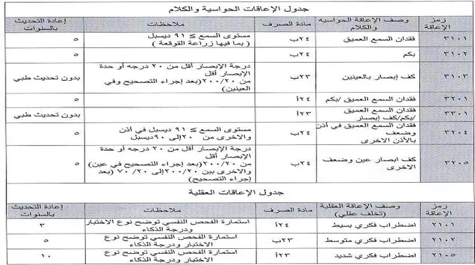 التأهيل الشامل استعلام كيف اعرف رقم المستفيد 1445