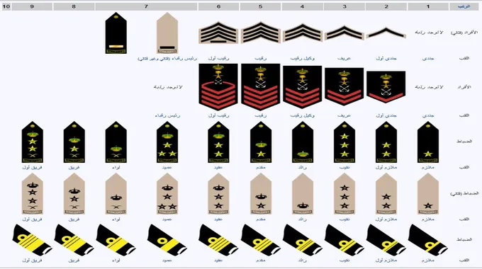 سلم رواتب القوات البحرية السعودية 1445