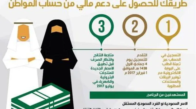 عدم تجديد عقد الايجار يؤثر على دعم حساب المواطن